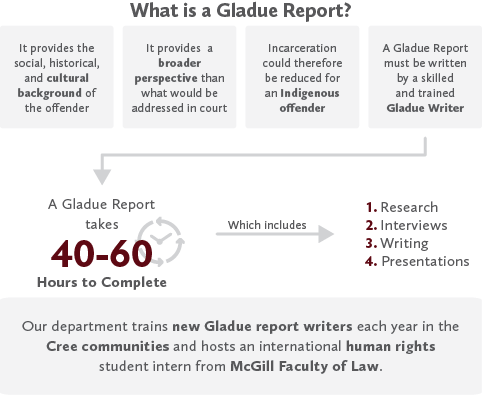 Gladue Report