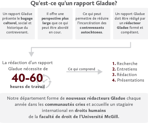 Gladue Report fr